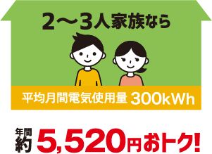 Eneosでんき 木村石油株式会社